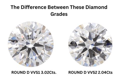 difference between vvs1 and 2.